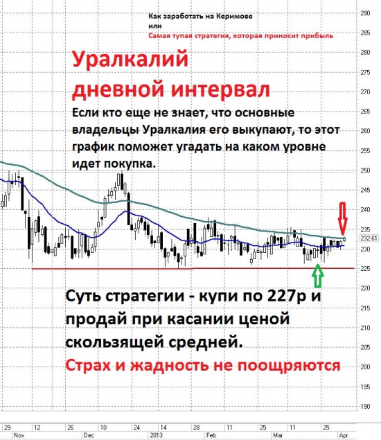 Самая тупая стратегия, которая приносила прибыль