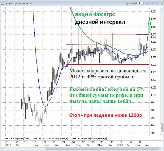 Фосагро может заплатить большие дивиденды