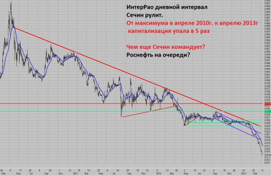 Чем руководит Сечин?