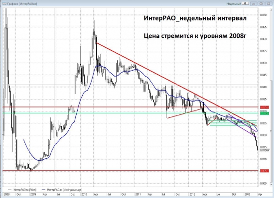 Чем руководит Сечин?