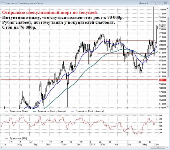 Транснефть в шорт