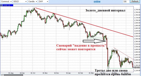 Страх бежит по спине у покупателей