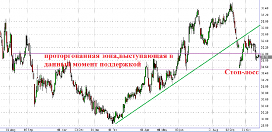 мысли о рынке