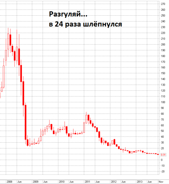 Будте оптимистами, трейдеры! Биткоины купить хотите?