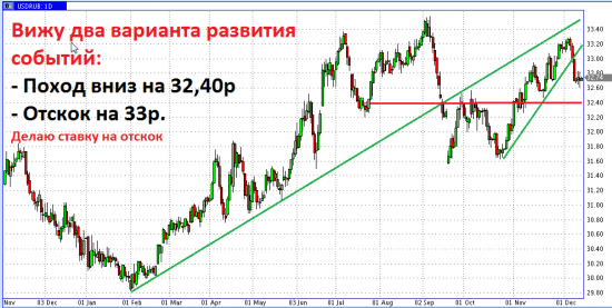 Клуб Любителей СИ - среда 11 декабря - обсуждение СИ