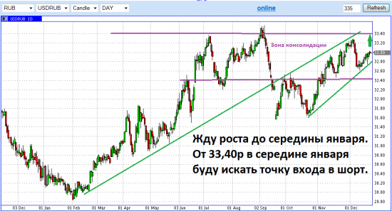 Клуб любителей Si на 23.12.13