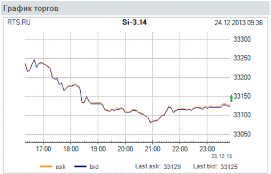 Клиб любителей Si - 24.12.13