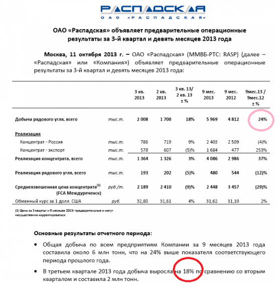 Причины выстрела вверх акций ОАО "Распадская"