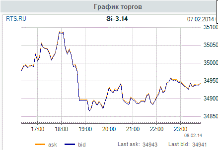 Клуб Любителей Si - 07.02.14