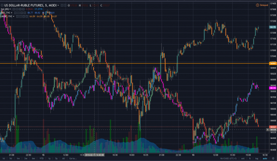 Раскореляция Сишка, Нефть, Индекс бакса