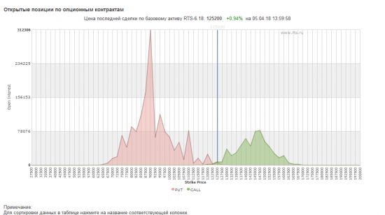 Кто ждет обвала рынков (90 000 по РТС)