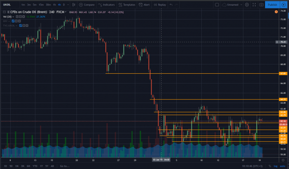 67 по нефти, 140 по Ри, 63000 по Си.