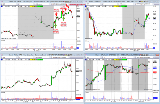 Trading 17/06/2013