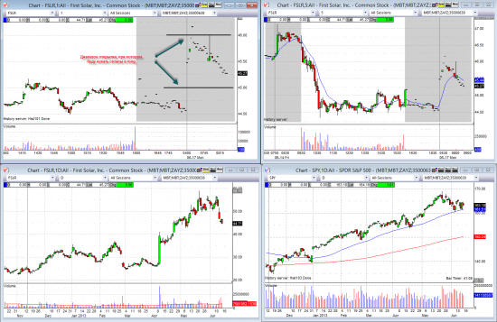 Research 17/06/2013