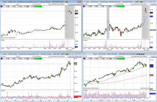 Research 17/06/2013