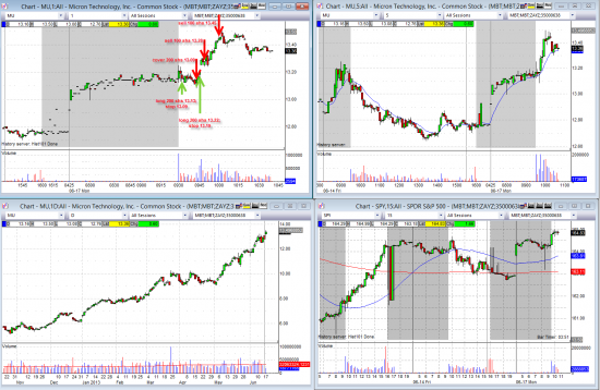 Trading 17/06/2013