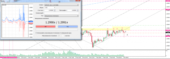 Forex аномалии скачков цен