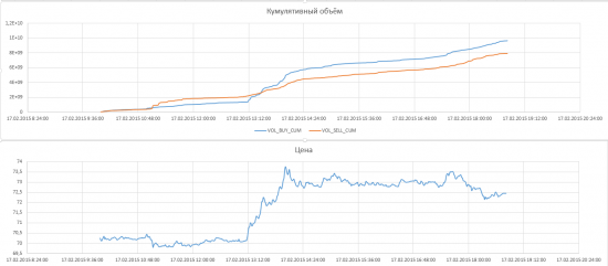 Сбер 17.02 индикатор кумулятивного объема