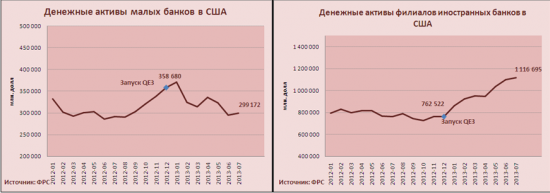 Что оставит миру «количественное смягчение»? Время подвести итоги перед возможным сокращением