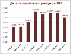 Shutdown как благо для американской экономики