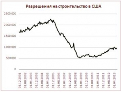 Дисбалансы, создаваемые сверхмягкой денежной политикой: теоретические риски и эмпирическая реальность