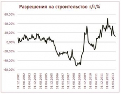 Дисбалансы, создаваемые сверхмягкой денежной политикой: теоретические риски и эмпирическая реальность