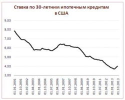 Дисбалансы, создаваемые сверхмягкой денежной политикой: теоретические риски и эмпирическая реальность