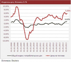 Обзор мировой экономики: Год колоссальных денежных стимулов принес спокойствие в деловой климат большинства стран