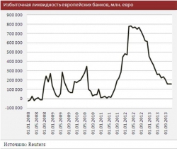 Обзор мировой экономики: Год колоссальных денежных стимулов принес спокойствие в деловой климат большинства стран