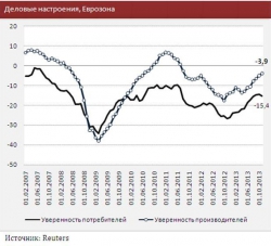 Обзор мировой экономики: Год колоссальных денежных стимулов принес спокойствие в деловой климат большинства стран