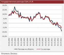 Обзор мировой экономики: Год колоссальных денежных стимулов принес спокойствие в деловой климат большинства стран