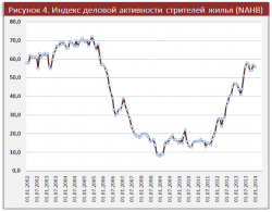 Обзор мировой экономики. Долговые рынки развитых стран спокойно отреагировали на сокращение программы количественного смягчения в США