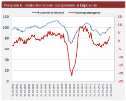 Обзор мировой экономики. Долговые рынки развитых стран спокойно отреагировали на сокращение программы количественного смягчения в США