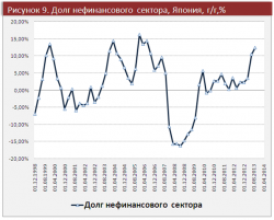 Обзор мировой экономики. Долговые рынки развитых стран спокойно отреагировали на сокращение программы количественного смягчения в США