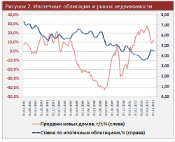 Обзор мировой экономики. Долговые рынки развитых стран спокойно отреагировали на сокращение программы количественного смягчения в США