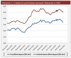 Обзор мировой экономики. Долговые рынки развитых стран спокойно отреагировали на сокращение программы количественного смягчения в США