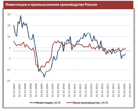 Встряска денежной системы России после конфликта с Украиной продлит замедление в экономике