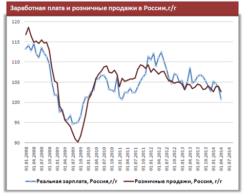 Встряска денежной системы России после конфликта с Украиной продлит замедление в экономике