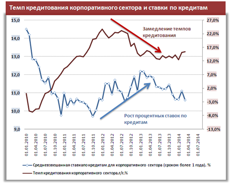 Встряска денежной системы России после конфликта с Украиной продлит замедление в экономике