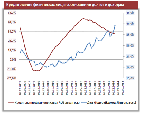 Встряска денежной системы России после конфликта с Украиной продлит замедление в экономике