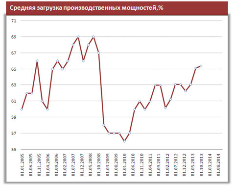 Встряска денежной системы России после конфликта с Украиной продлит замедление в экономике