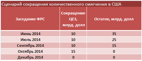 Обзор мировой экономики. Замедление экономики Китая может стать одним из самых интересных сюжетов года