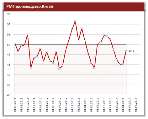 Обзор мировой экономики. Замедление экономики Китая может стать одним из самых интересных сюжетов года