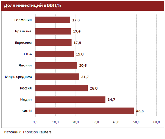 Карта действий для реформирования  экономики Китая