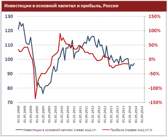 Обзор бюджетной системы России. Возможные действия правительства в меняющихся экономических и политических  условиях