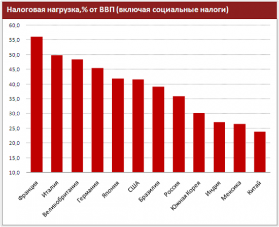 Обзор бюджетной системы России. Возможные действия правительства в меняющихся экономических и политических  условиях