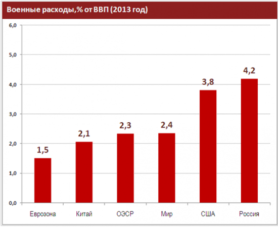 Обзор бюджетной системы России. Возможные действия правительства в меняющихся экономических и политических  условиях