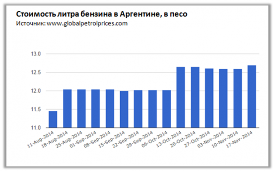 Рост цен на бензин в России: противоречия Адаму Смиту нет