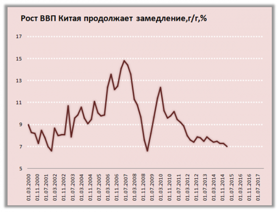 Год дракона: действия ЦБ и иррациональный оптимизм двигают китайский фондовый рынок вверх