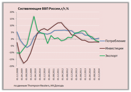 Реакция финансовой сферы на санкции, логика действий ЦБ, перспективы инфляции, кредитования, экономического роста - Весна 2015